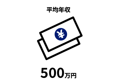 平均年収