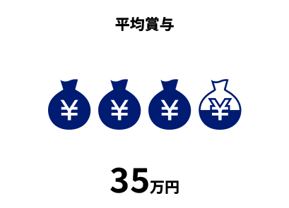 平均賞与